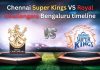 Chennai Super Kings vs Royal Challengers Bengaluru Timeline: Full IPL Stats Chennai Super Kings VS Royal Challengers Bengaluru timeline
