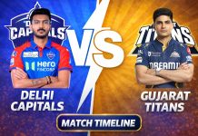 Delhi Capitals VS Gujarat Titans Timeline: Head-to-Head Records Delhi Capitals VS Gujarat Titans timeline